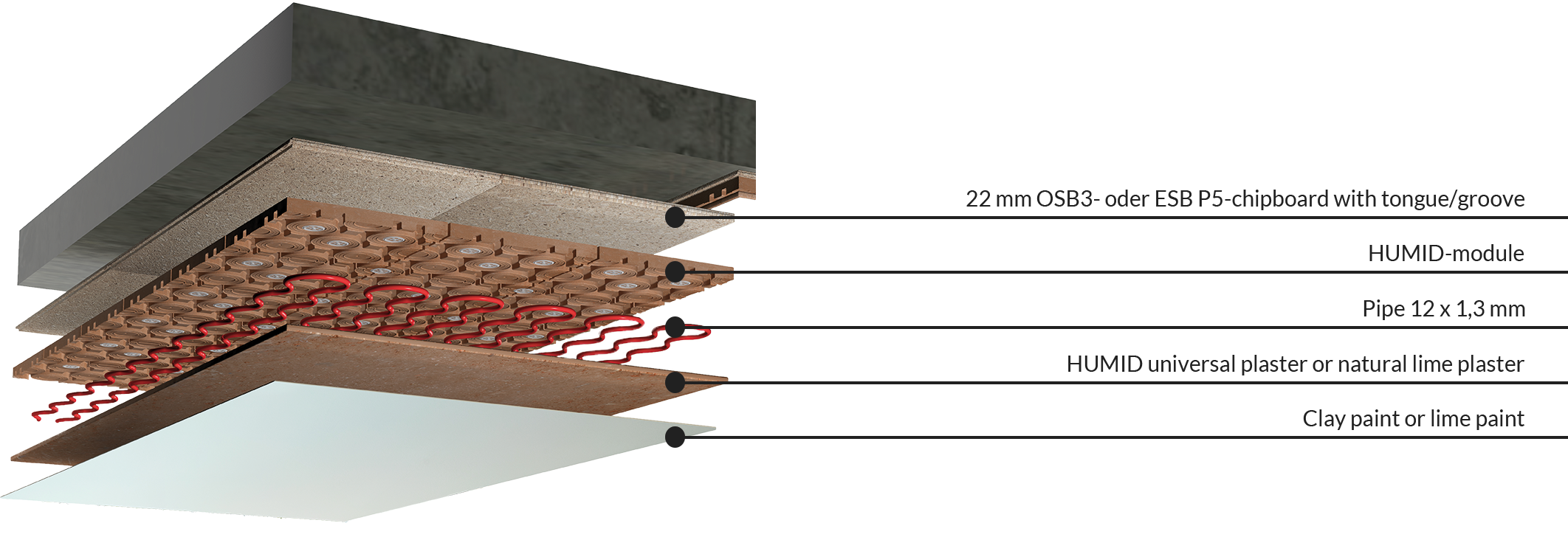 ArgillaTherm system structure, natural heating and cooling